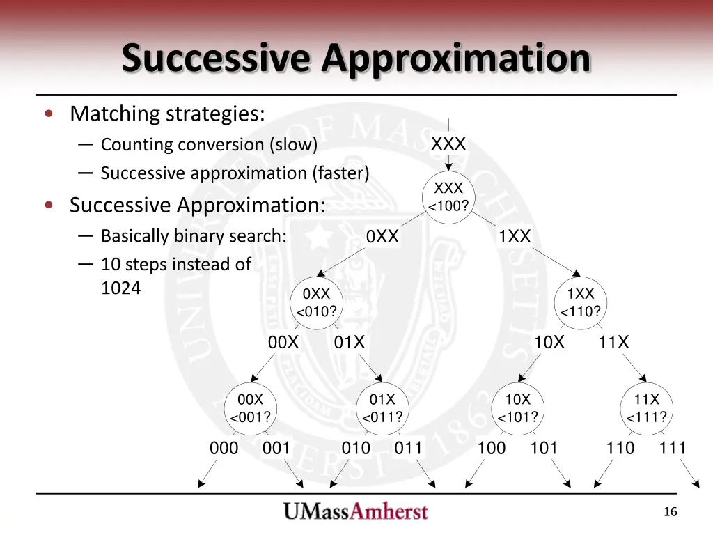 successive approximation
