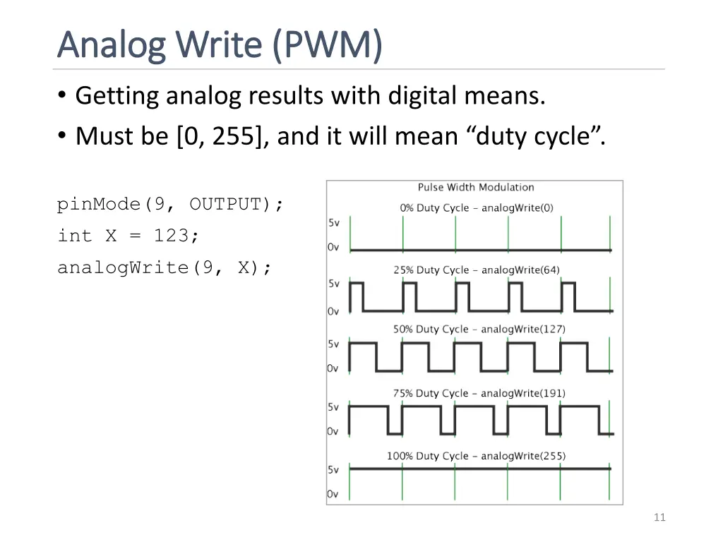 analog write pwm analog write pwm getting analog