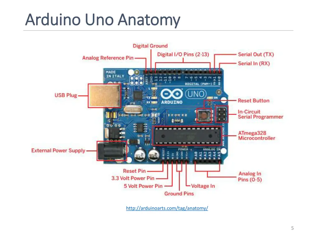 arduino uno anatomy arduino uno anatomy