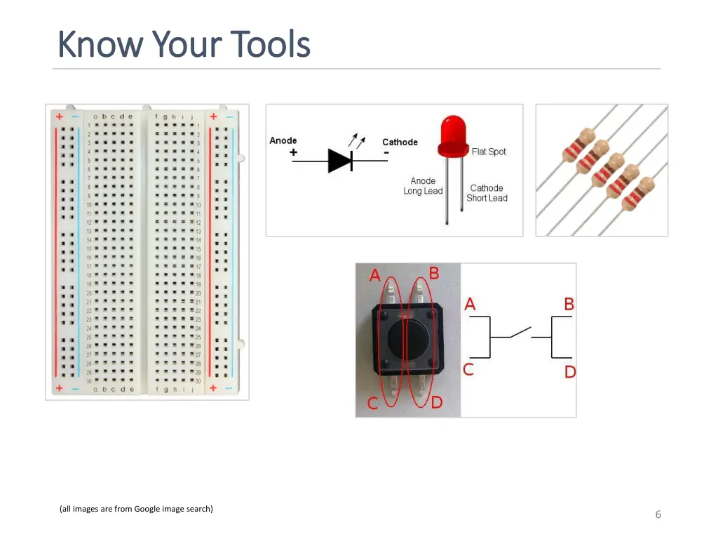 know your tools know your tools