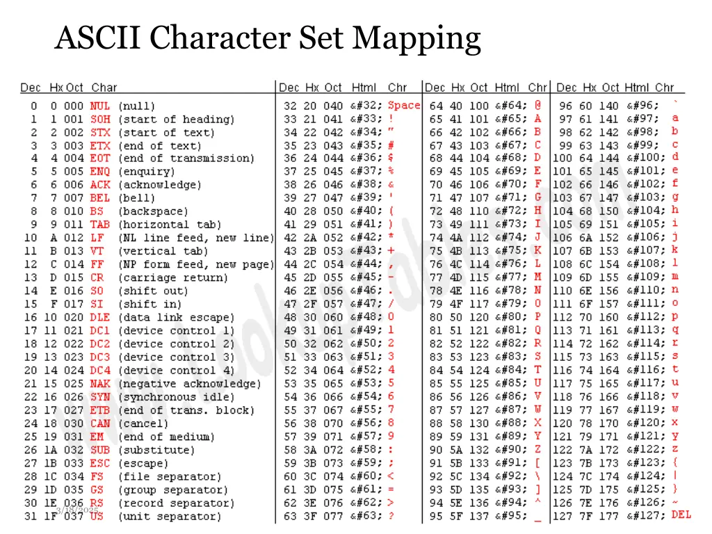 ascii character set mapping