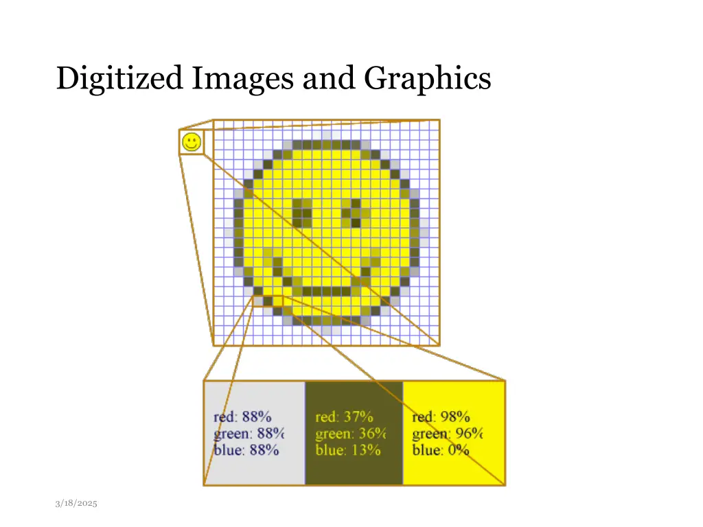 digitized images and graphics 2