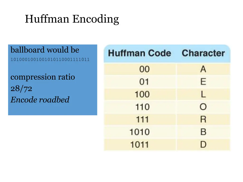 huffman encoding 1