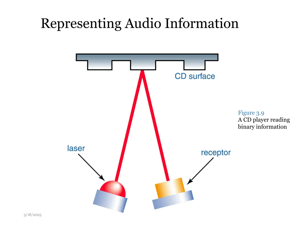 representing audio information 2