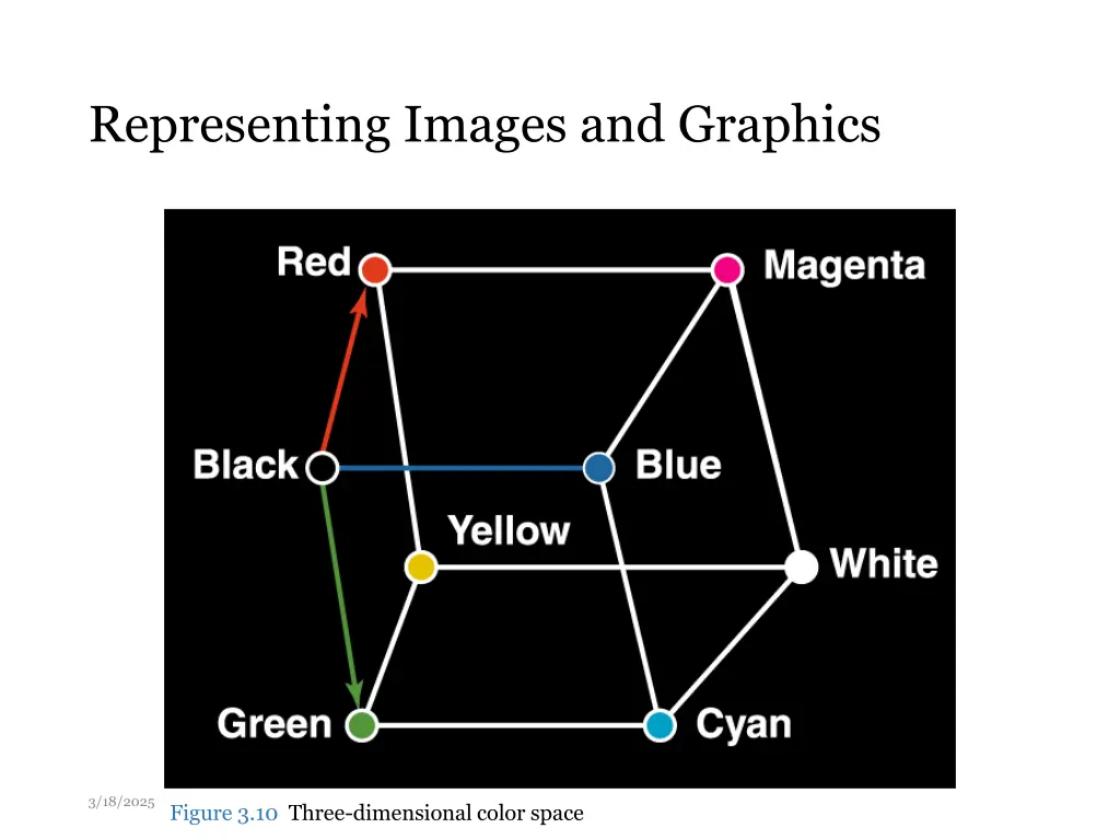 representing images and graphics 2