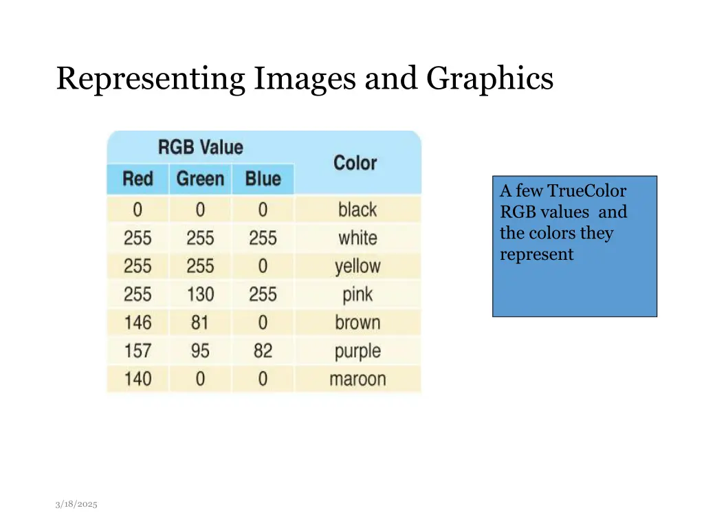 representing images and graphics 4