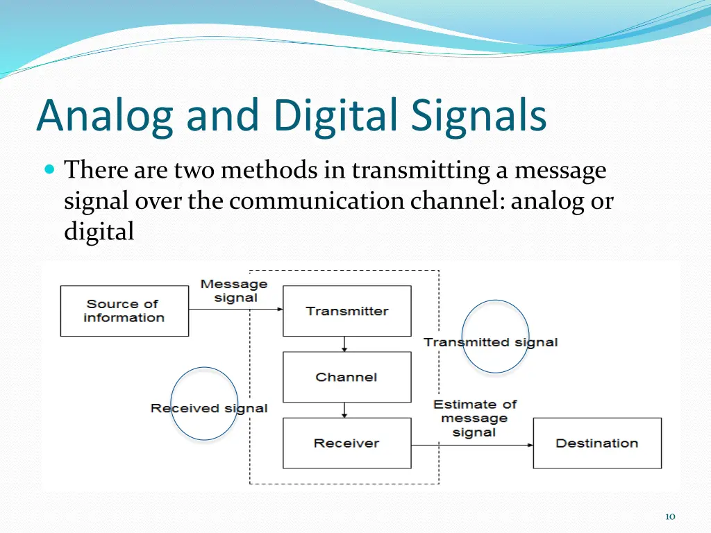 analog and digital signals