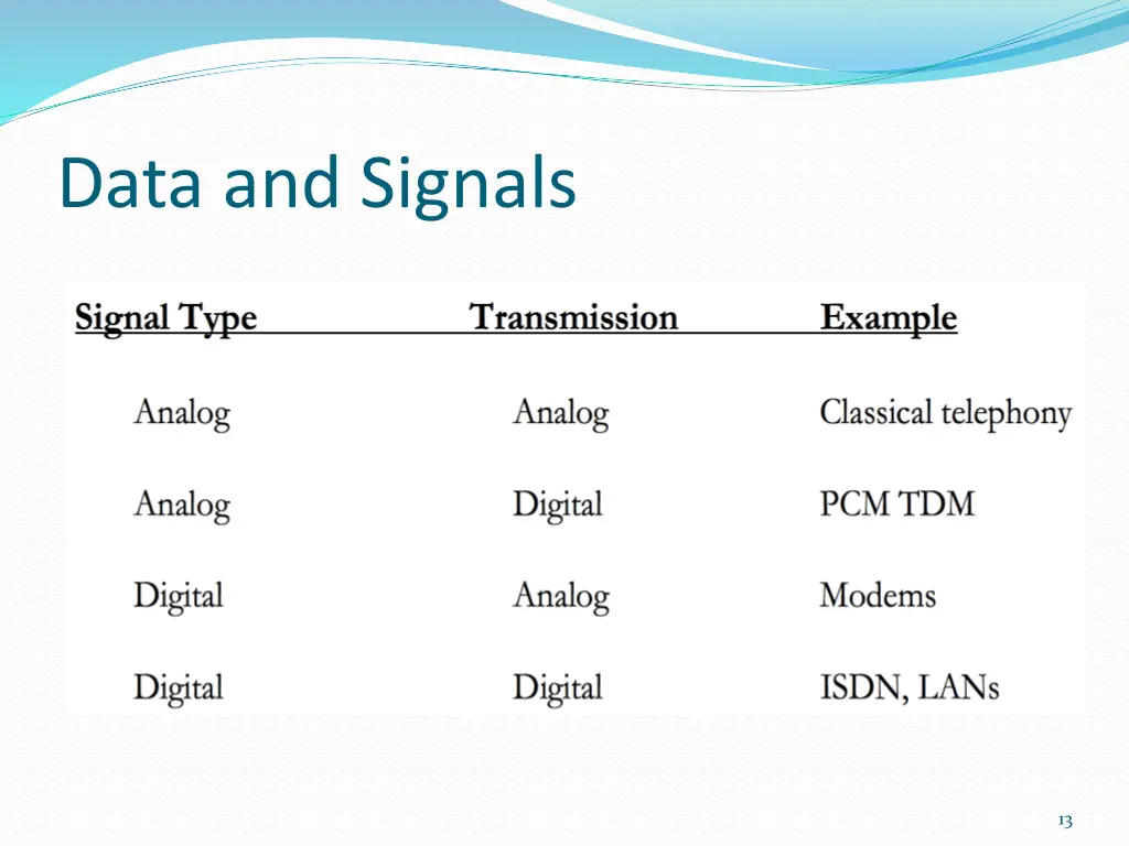 data and signals 1