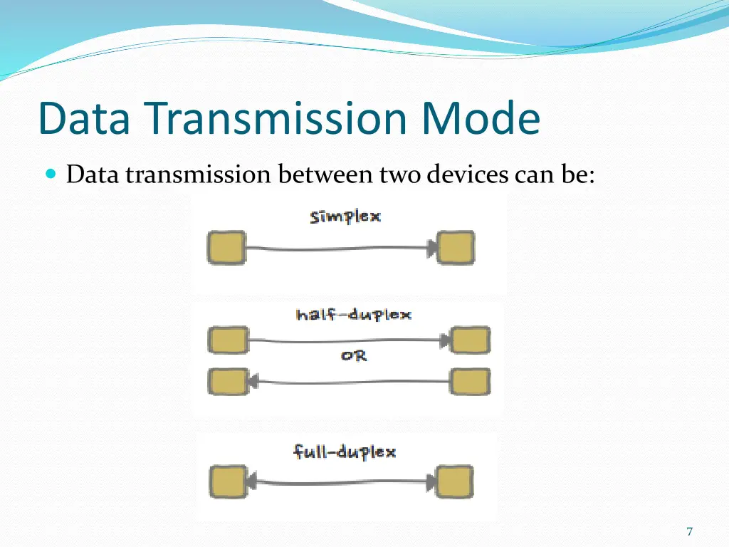data transmission mode