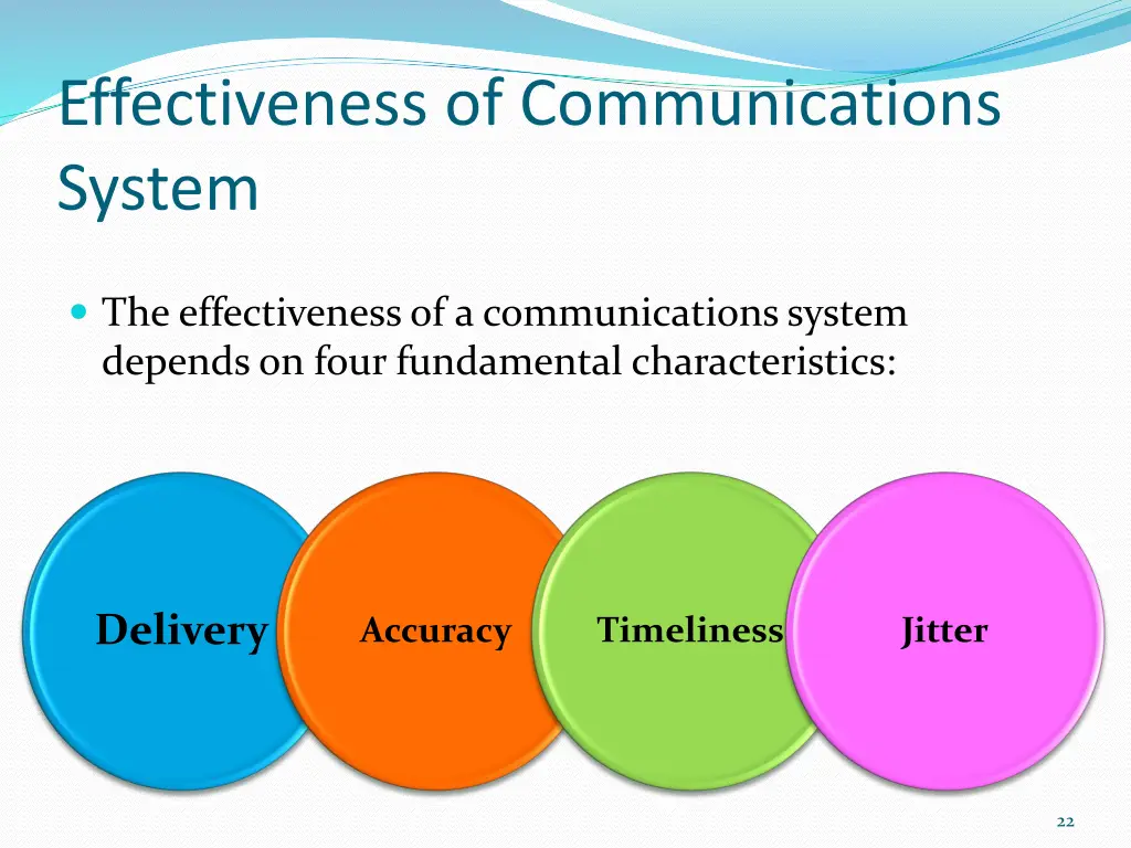 effectiveness of communications system