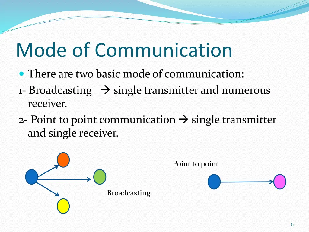 mode of communication
