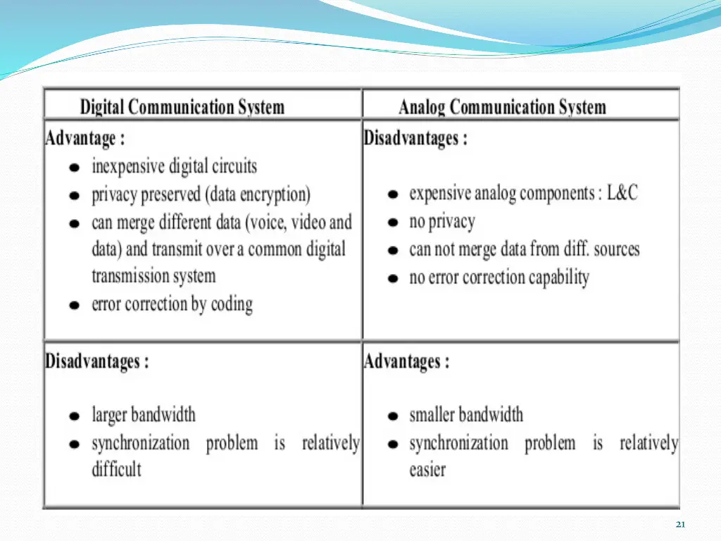 slide21