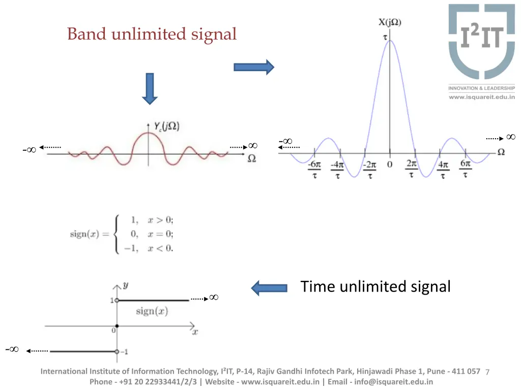 band unlimited signal