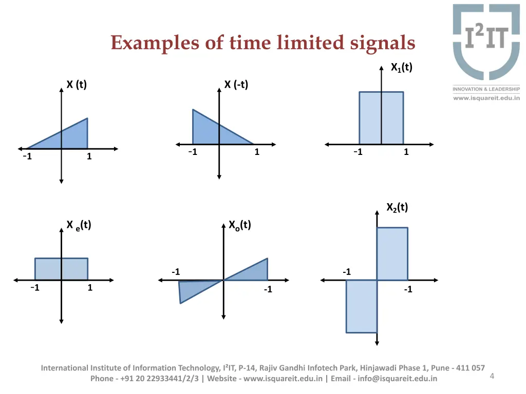 examples of time limited signals