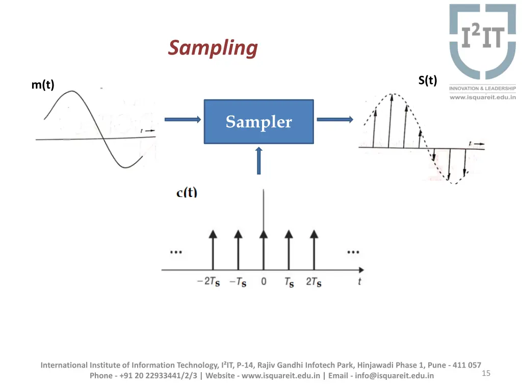 sampling