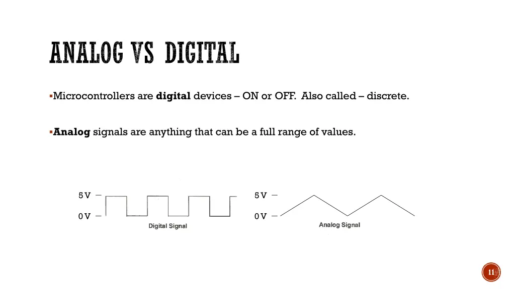 analog vs digital