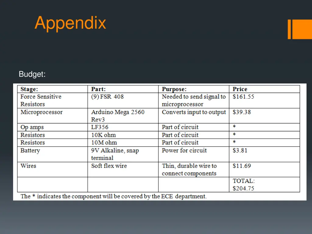 appendix