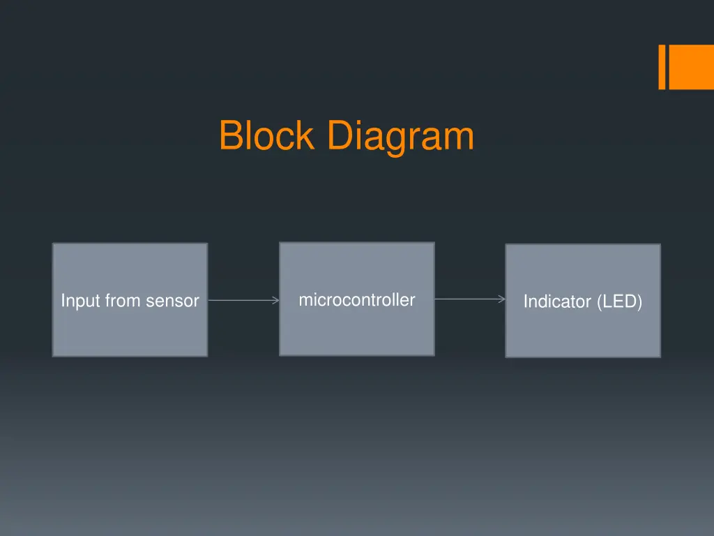 block diagram