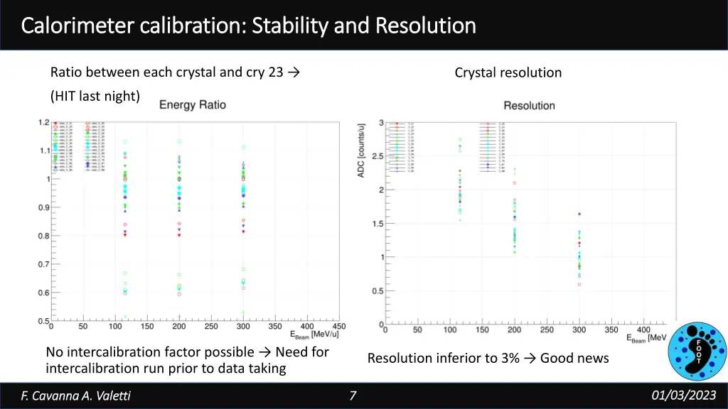 calorimeter calibration stability and resolution 1