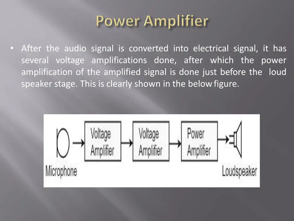 after the audio signal is converted into