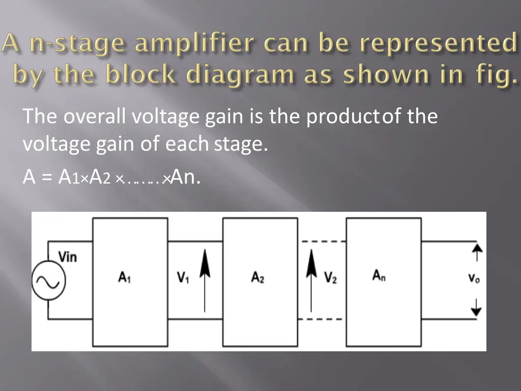 the overall voltage gain is the productof