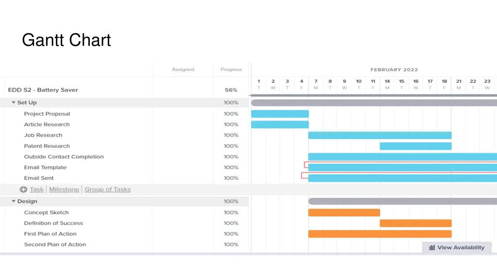 gantt chart