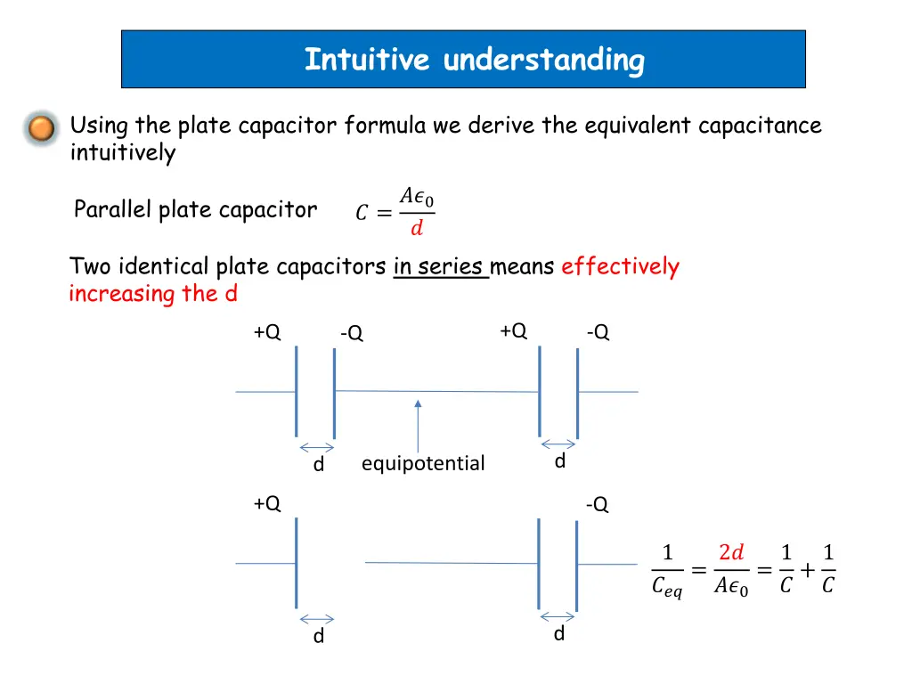 intuitive understanding