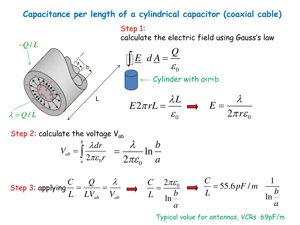capacitance per length of a cylindrical capacitor