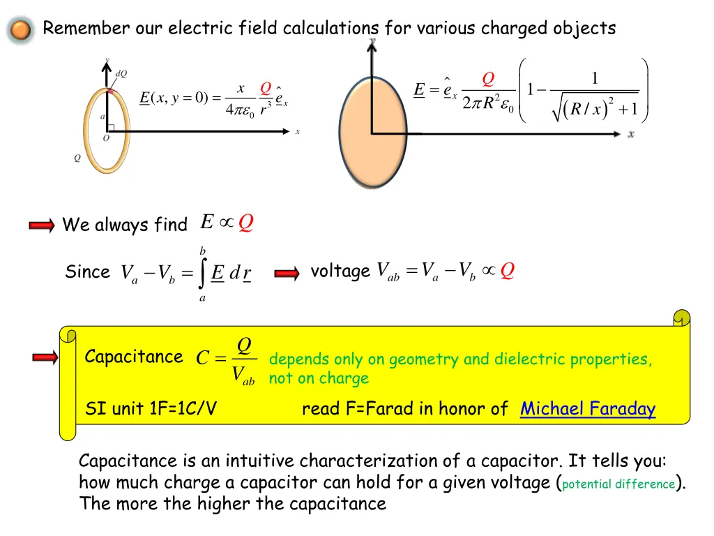 remember our electric field calculations