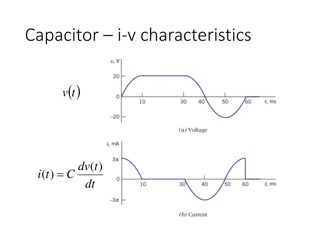 capacitor i v characteristics 1