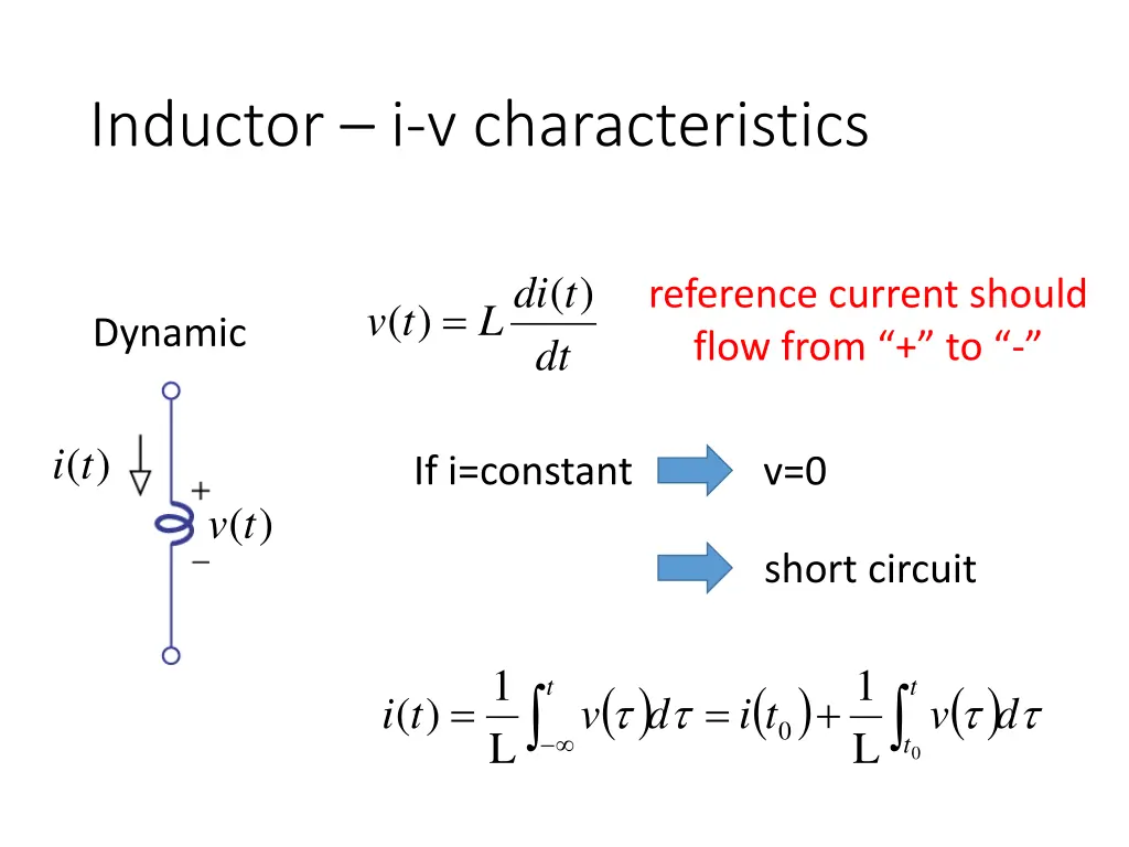inductor i v characteristics