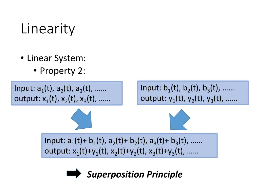 linearity 4