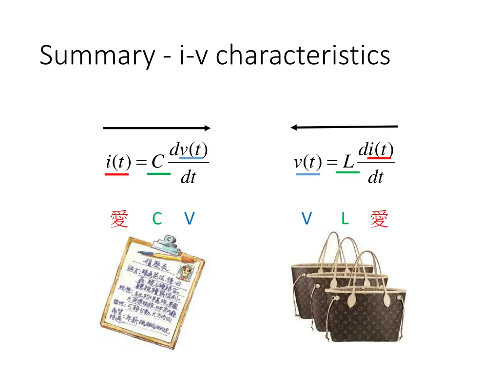 summary i v characteristics