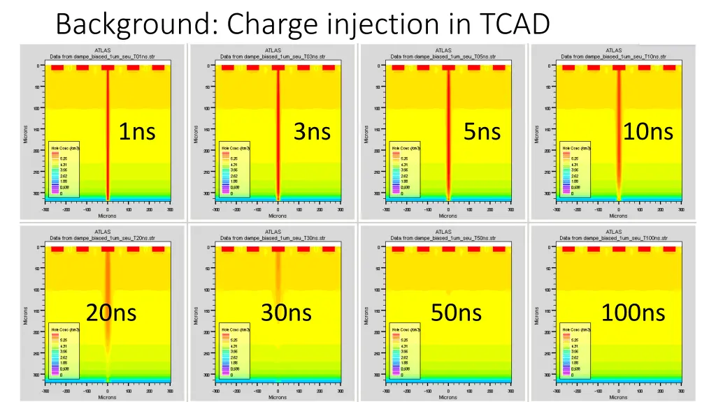 background charge injection in tcad