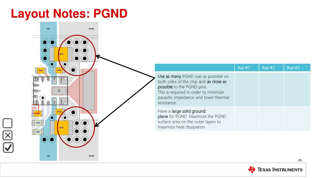 layout notes pgnd