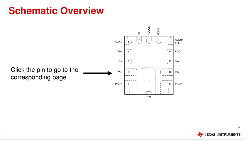schematic overview