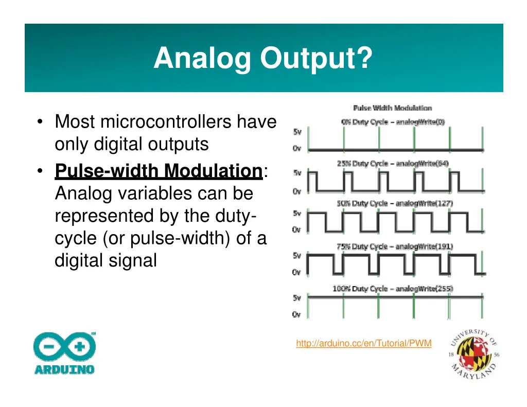 analog output
