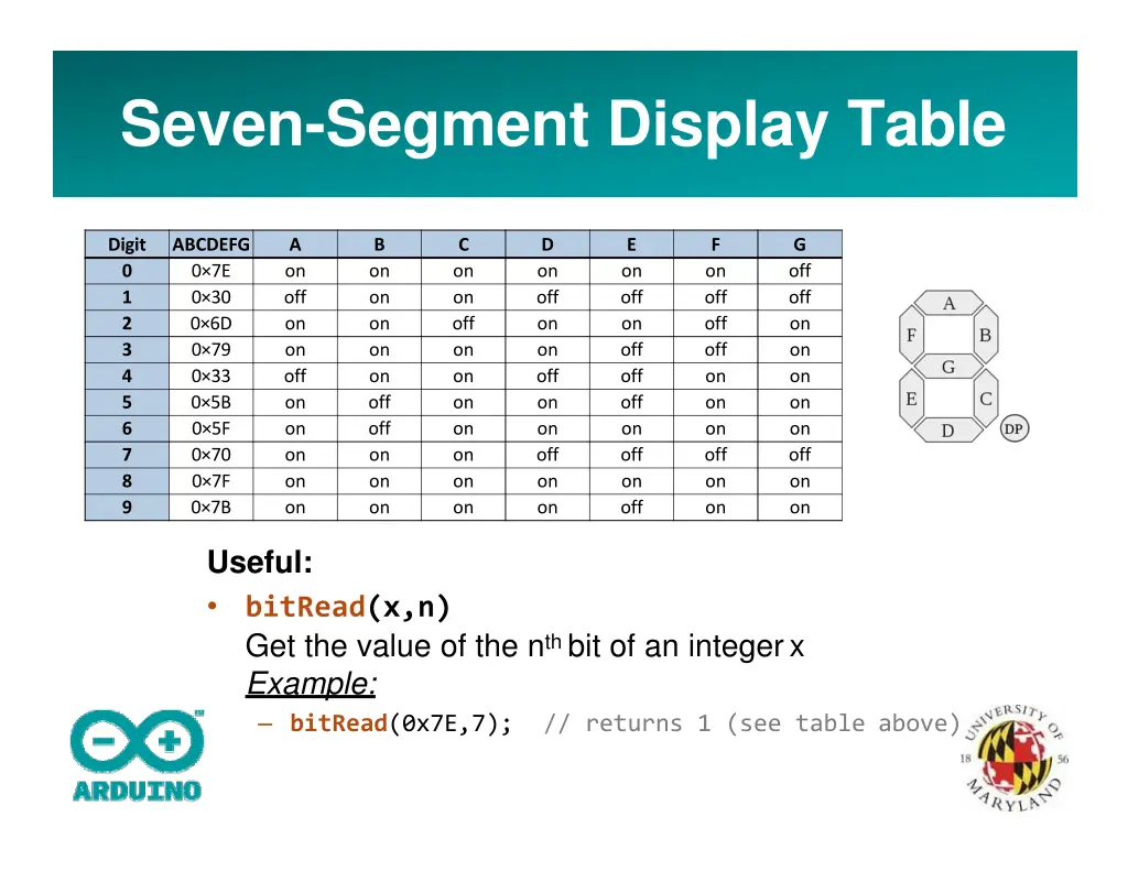 seven segment display table