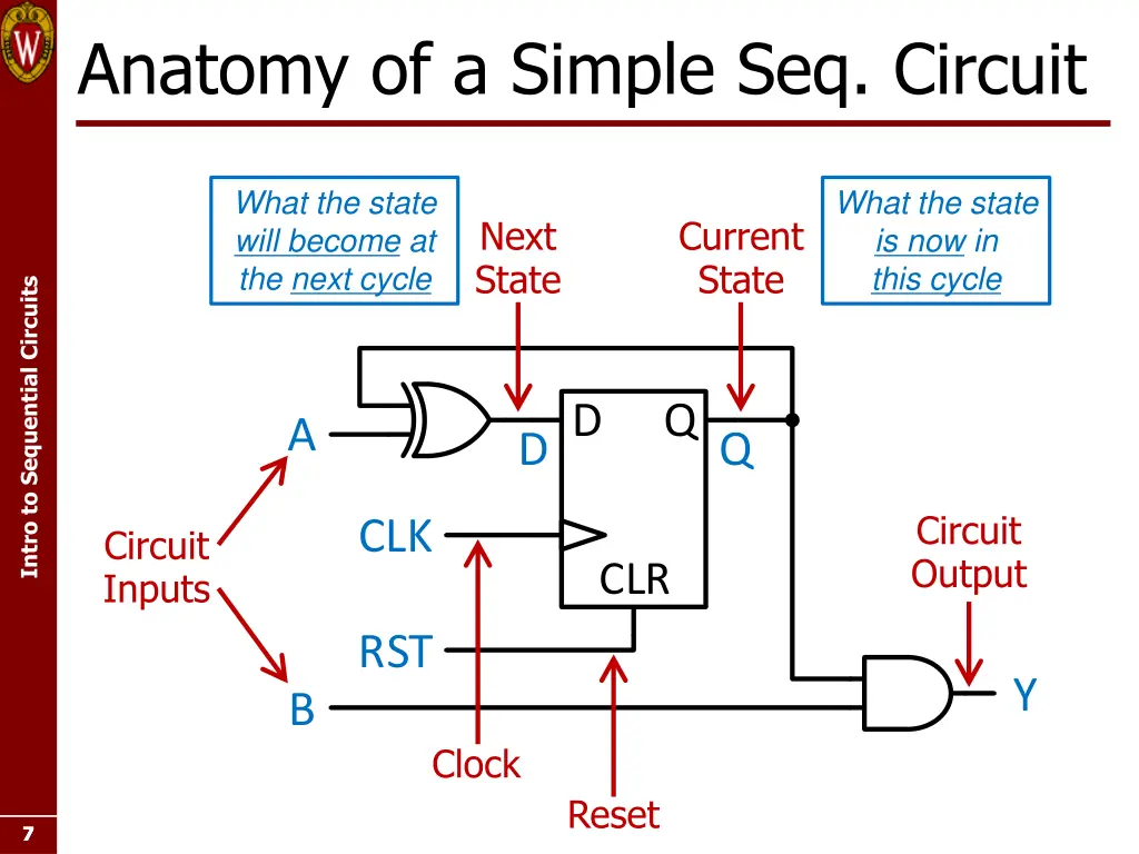 anatomy of a simple seq circuit