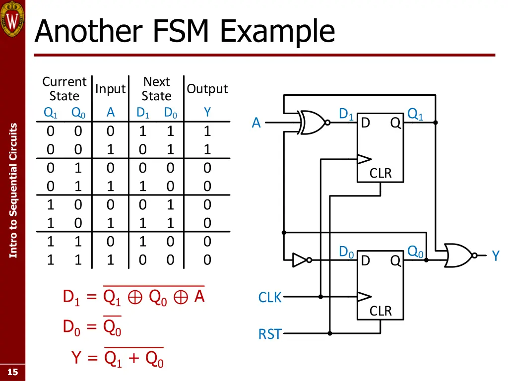 another fsm example