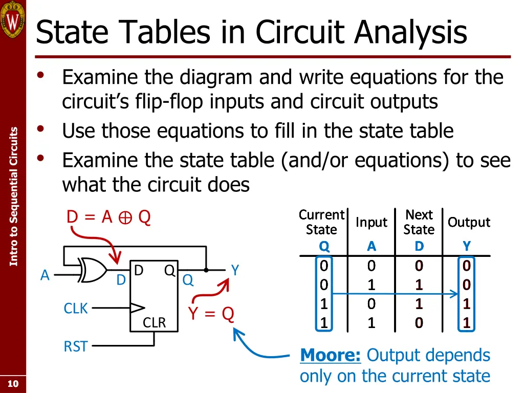state tables in circuit analysis examine