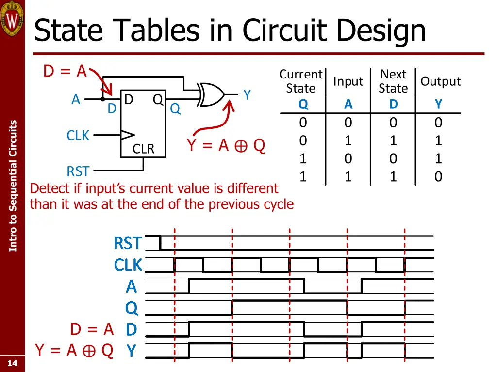 state tables in circuit design 1