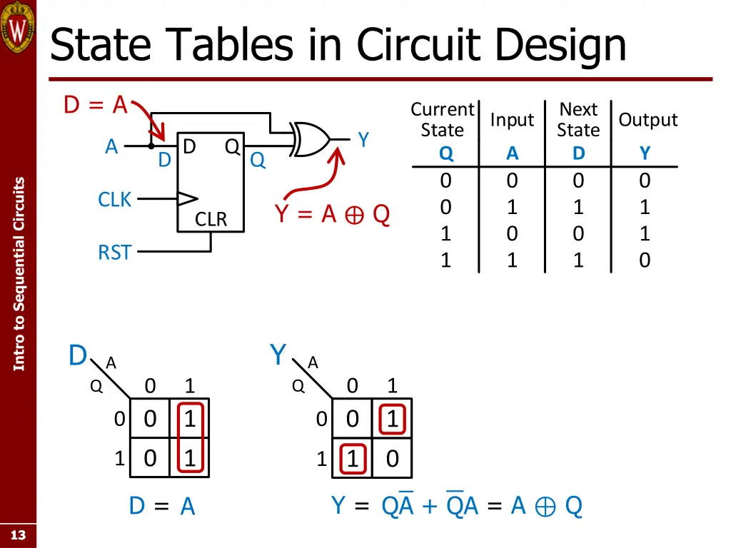 state tables in circuit design