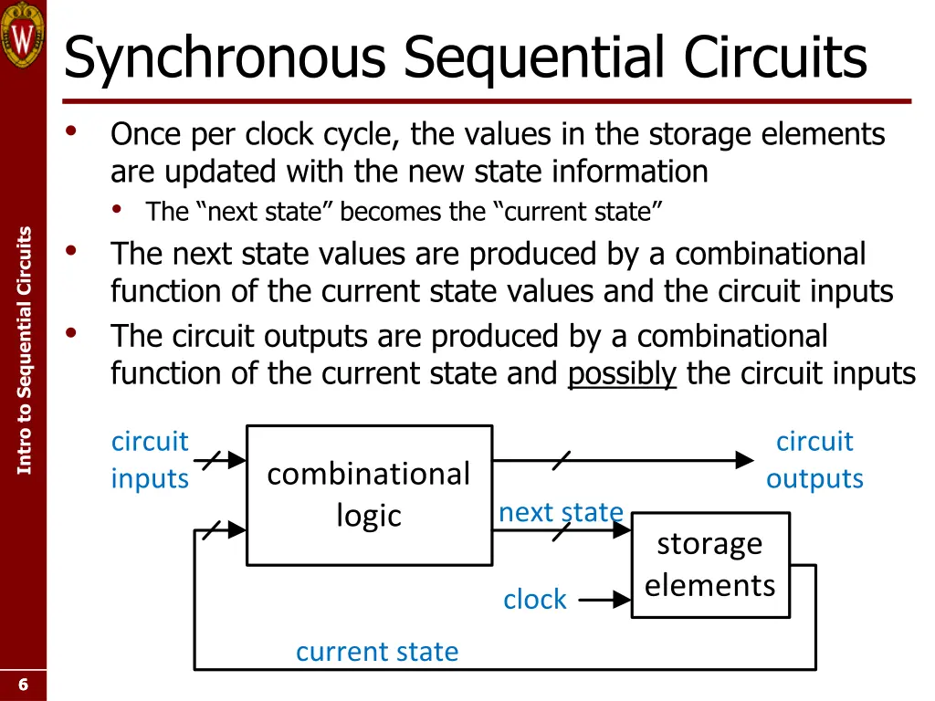 synchronous sequential circuits once per clock