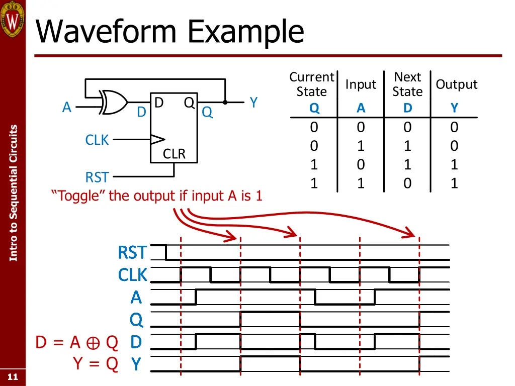 waveform example
