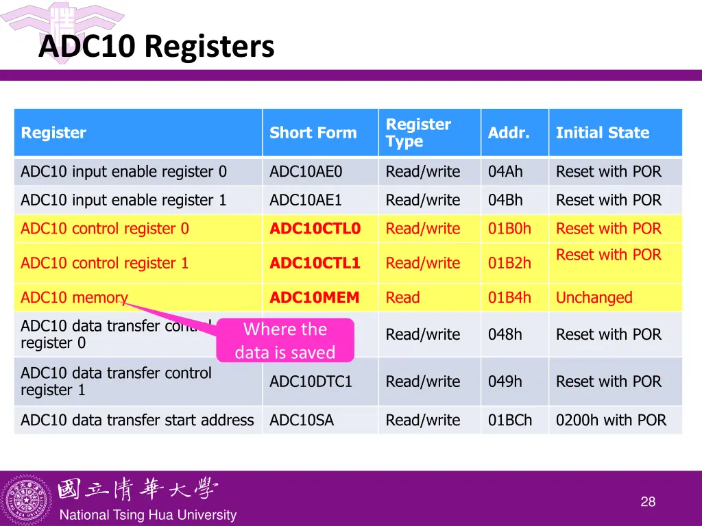 adc10 registers