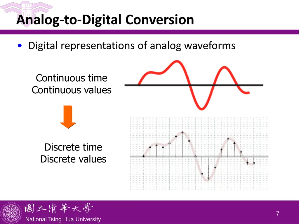analog to digital conversion 1
