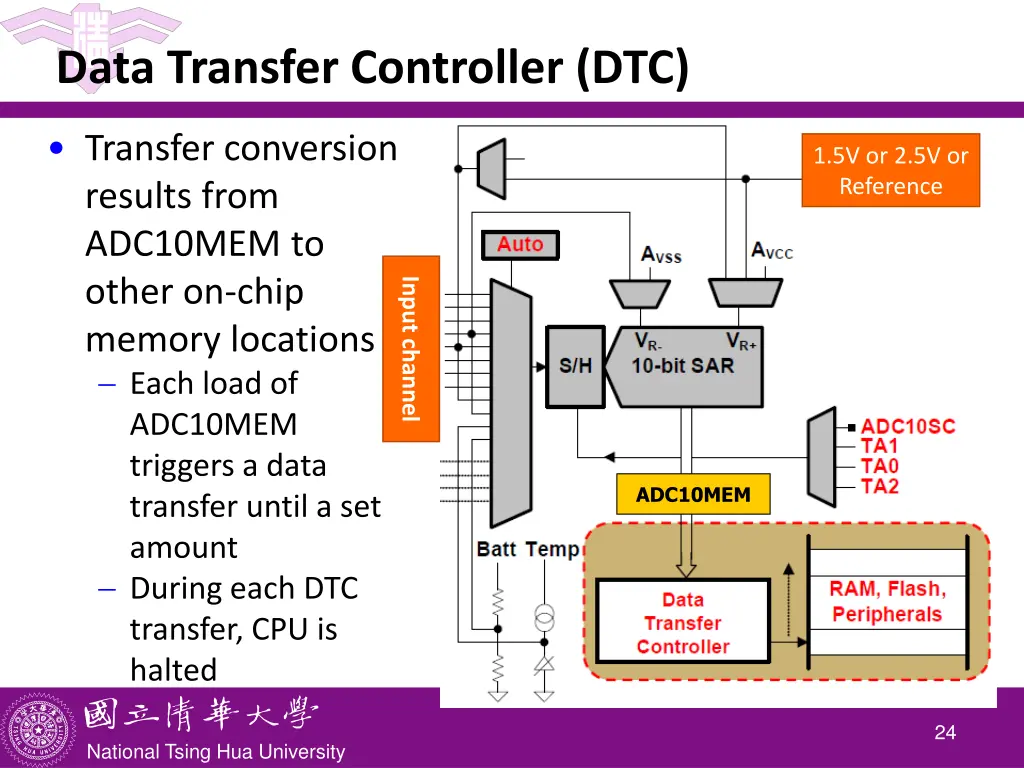 data transfer controller dtc