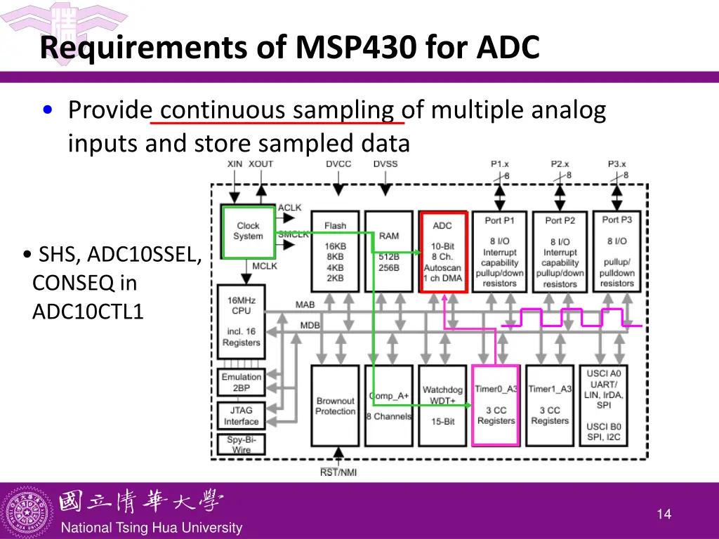 requirements of msp430 for adc 1
