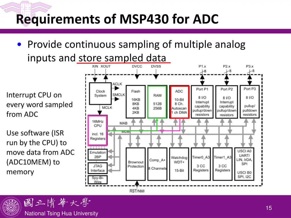 requirements of msp430 for adc 2